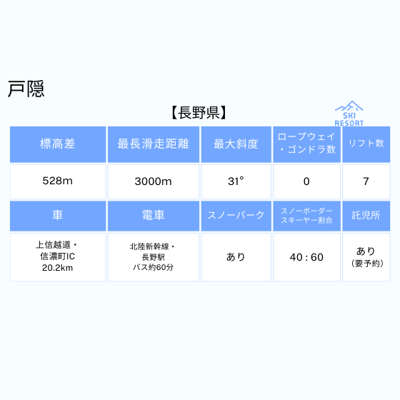 134 戸隠スキー場 1日券【60歳以上】【ICカード】