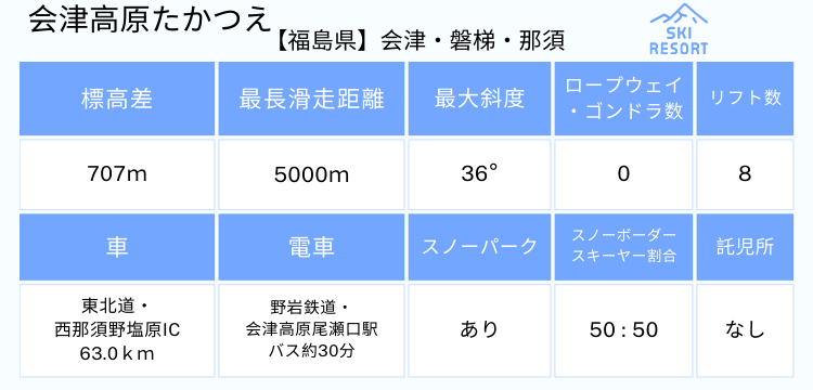 最終値下げ！当日発送！会津高原たかつえスキー場ほか共通リフト券 4枚 