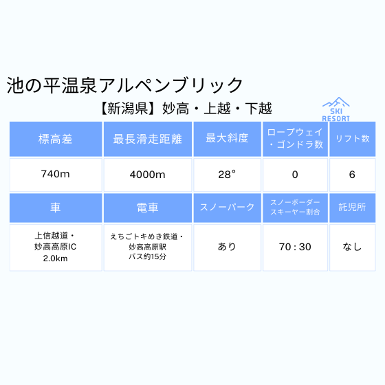 468 池の平温泉アルペンブリックスキー場 1日券【16歳以上】