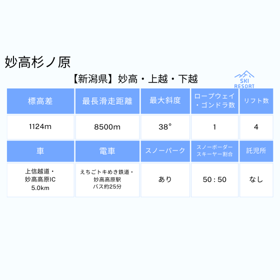 324 妙高杉ノ原スキー場1日券【中学生以上】【ICカード】