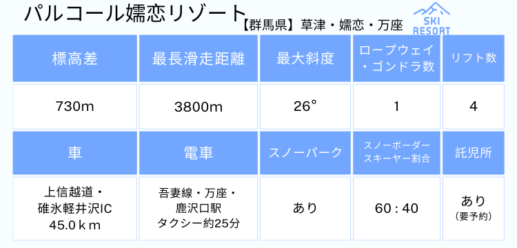 269 パルコール嬬恋リゾート ゴンドラ/リフト1日券【11月限定価格 