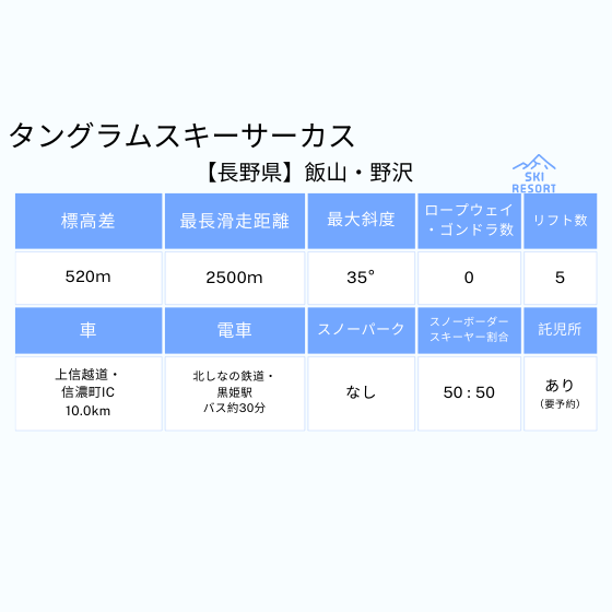 206 斑尾高原スキー場 ＆タングラムスキーサーカス 1日券【共通】【ICカード 】