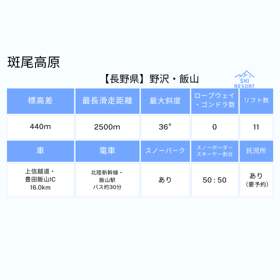 206 斑尾高原スキー場 ＆タングラムスキーサーカス 1日券【共通】【ICカード 】