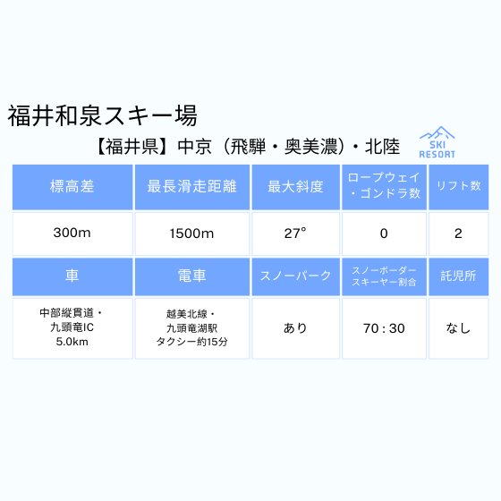 189 福井和泉スキー場 1日券【13歳以上】