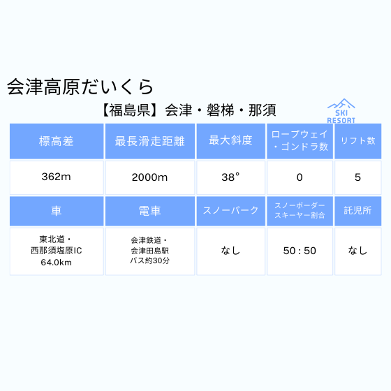 232 会津高原だいくらスキー場・南郷スキー場・たかつえスキー場 1日券【共通】＋ソフトドリンク券