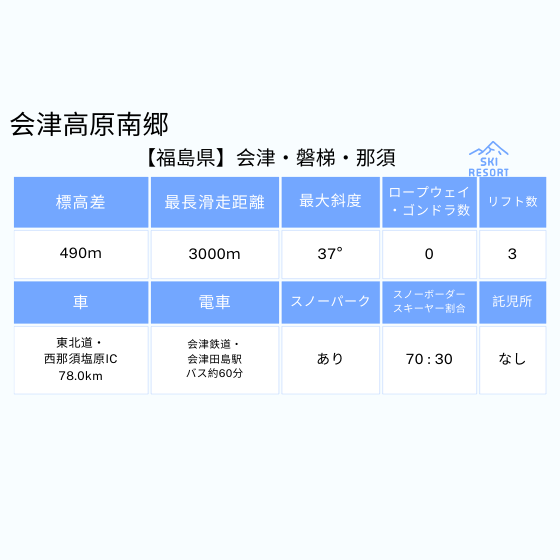 232 会津高原だいくらスキー場・南郷スキー場・たかつえスキー場 1日券【共通】＋ソフトドリンク券