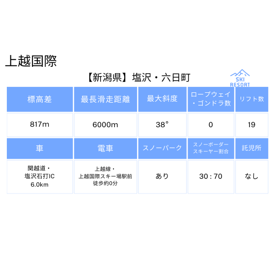 128 上国&岩原1日入場券+【共通】【10月限定】+【ハッピー 128 上国&岩原1日入場券+【共通】【10月限定】+【ハッピー