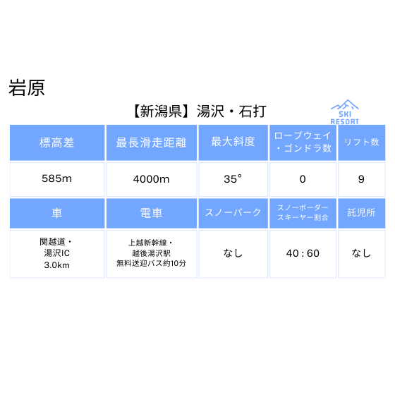 128 上国&岩原1日入場券＋【共通】【10月限定】＋【ハッピー