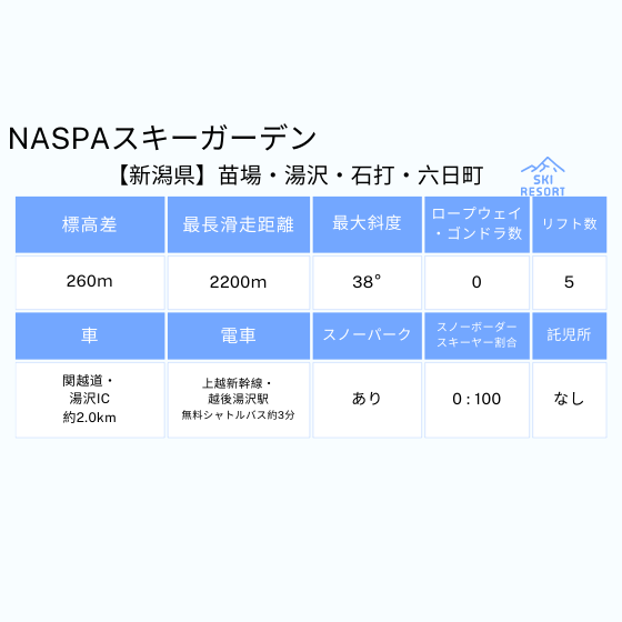 329 NASPAスキーガーデン 1日券【中学生以上】
