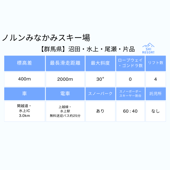 114 ノルンみなかみスキー場 1日券【小学生】
