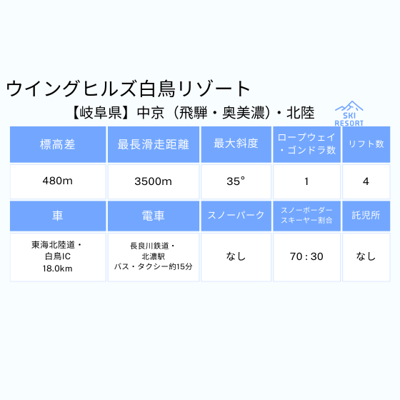 259 ウイングヒルズ白鳥リゾート 1日券【3歳~12歳】【3枚綴り】