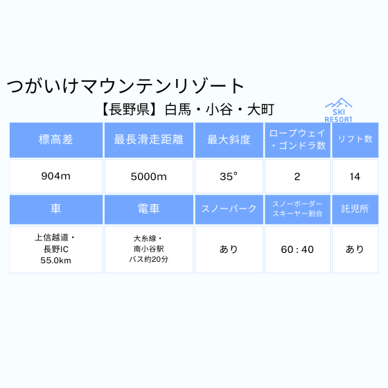 280 つがいけマウンテンリゾート 1日券【ICカード】
