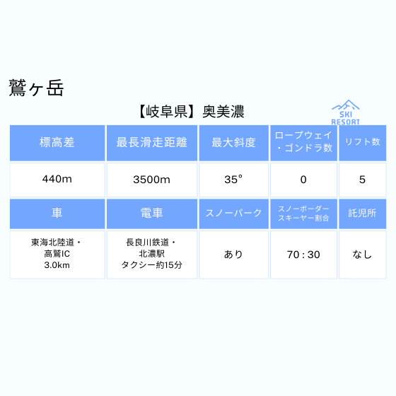 389 高鷲スノーパーク、ダイナランド、ひるがの高原スキー場、ホワイト