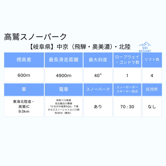 389 高鷲スノーパーク、ダイナランド、ひるがの高原スキー場、ホワイトピアたかす、鷲ヶ岳スキー場 10時間券【共通】【ICカード】