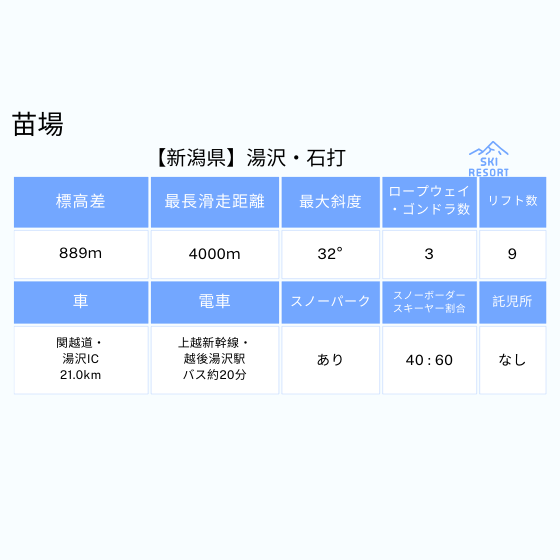 苗場スキー場・かぐらスキー場　共通リフト券 Mt.Naeba（苗場＆かぐら）｜リフト券付き格安スキーツアー