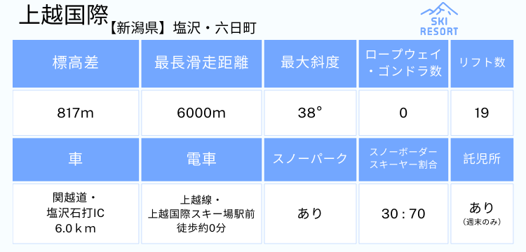 187 上国&岩原1日入場券＋【共通】・【ハッピーセット（大人・小人対象 