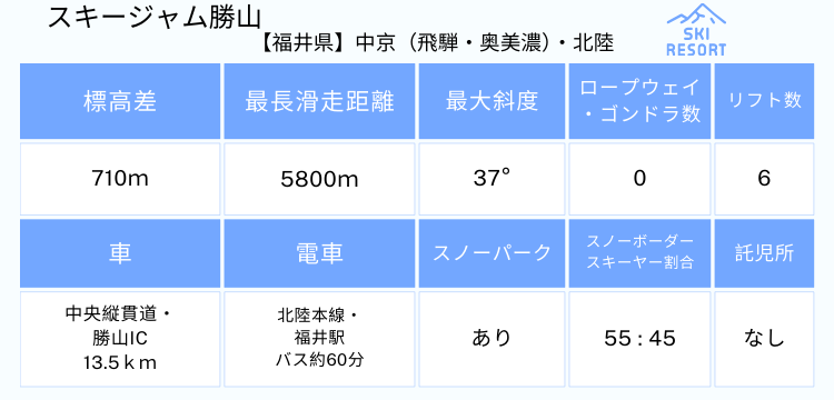 427 スキージャム勝山 1日券 【中学生以上】【ICカード】 | スキー 