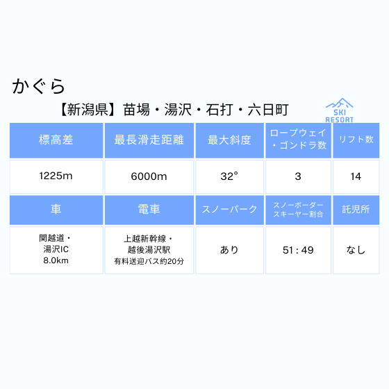 319 苗場スキー場orかぐらスキー場 1日券【2枚綴】 | すべての商品