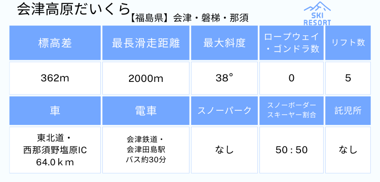 270 会津高原だいくらスキー場 1日券