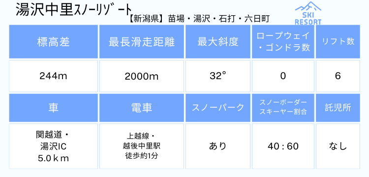 171 湯沢中里スノーリゾート 1日券【中学生以上】【ICカード】
