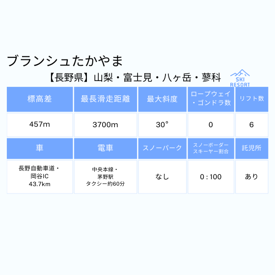 410 ブランシュたかやまスキーリゾート 1日券【大人】