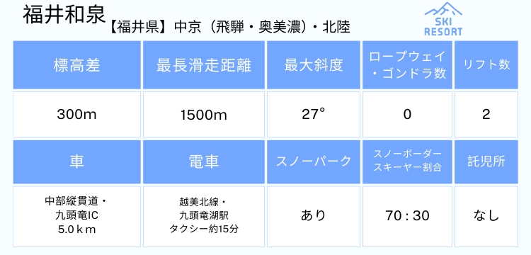 キャンペーン】532 福井和泉スキー場 1日券4枚【13歳以上】＋ 