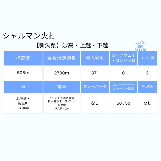 199 シャルマン火打スキー場 1日券