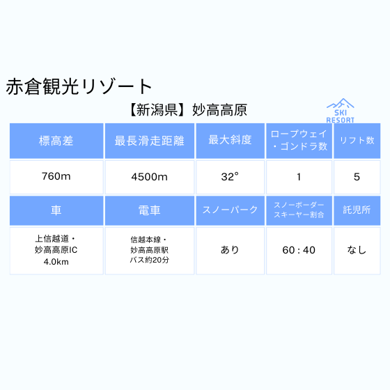 112 赤倉観光リゾート 1日券【ICカード】