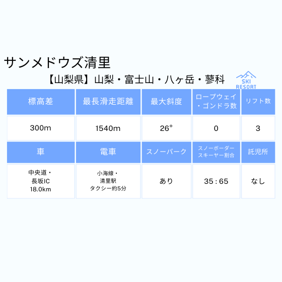 572 サンメドウズ清里スキー場 1日券【平日限定】【中学生～59歳以下】