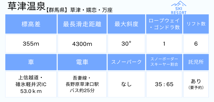 草津温泉スキー場 リフト1日券 草津温泉スキー場 リフト券 2024-2025