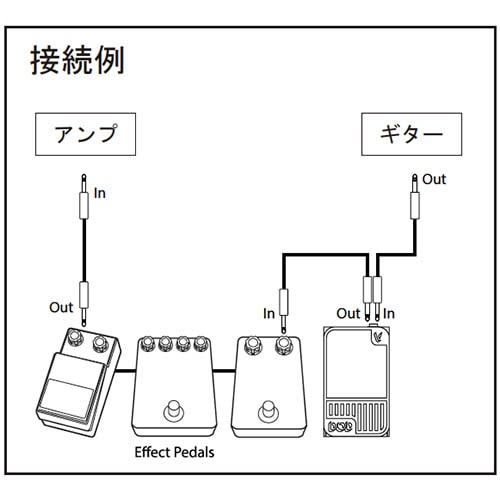 DOD/Mini Volume ミニ・ヴォリュームペダル【デジテック】 | Effectors