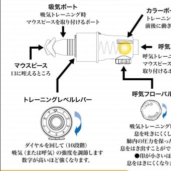 ブレストレーナー＜ブレスホーム＞ ブレストレーナー＜ブレスホーム＞