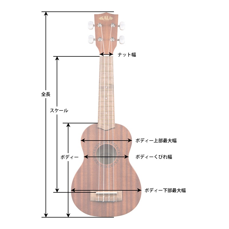 KALA KA-BNJ-C コンサート バンジョー ウクレレ【カラ】 | Ukulele 