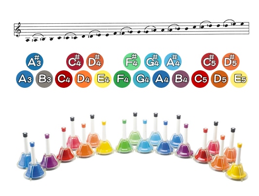 KC/ミュージックベル MB-20K/MU （ハンドベル）〈キョーリツ〉 | 楽器