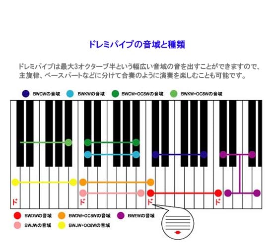 ドレミパイプ BWBK キッズボックスセット〈Boomwhackers ブーム