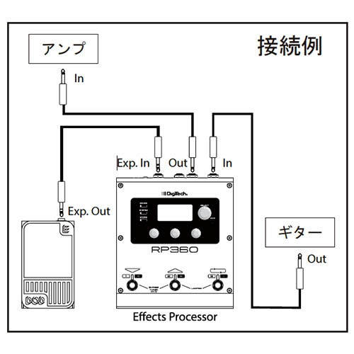 DOD Mini Expression / エクスプレッションペダル DOD Mini Expression Pedal | Sweetwater