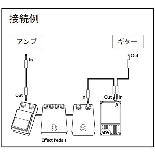 DOD/Mini Volume ミニ・ヴォリュームペダル【デジテック】 | Effectors