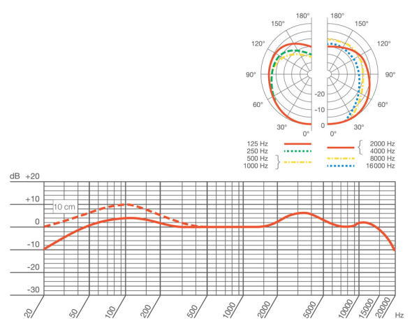 AKG D112 MKII Хɥѥޥۥ
