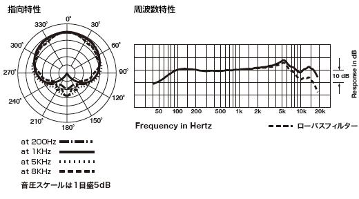 audio-technica/AE2300 �����ʥߥå������󥹥ȥ���ȥޥ������ۥ�ڥ����ǥ����ƥ��˥���