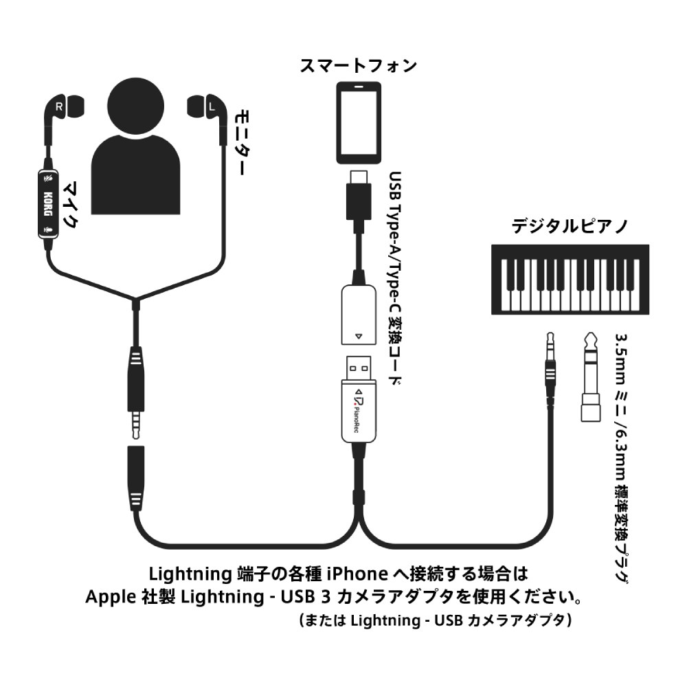 KORG PianoRec ԥΥå ԥϿġҥ륰