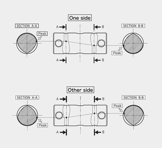 GOTOH Guitar Bridge "In-Tune" Titanium Saddle ��� Ti-TC1 Gold�ҥ��ȡ���