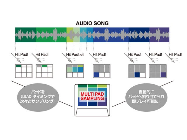 Roland SPD-SX ץ󥰥ѥå Sampling Padҥɡ