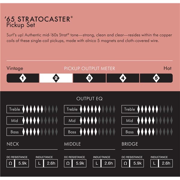Fender �ԥå����å� Pure Vintage '65 Strat Pickup�ڥե��������