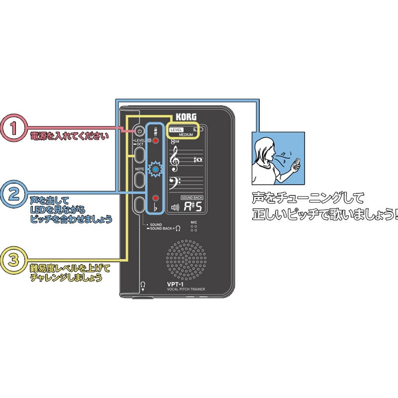 KORG VPT-1 KORG VOCAL PITCH TRAINER ܡԥåȥ졼ʡ ڥ륰