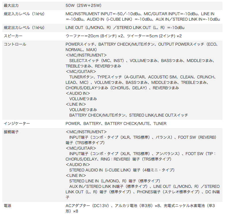 Roland CUBE-STEX �Хåƥ꡼����������� CUBE Street EX�ҥ������ɡ�