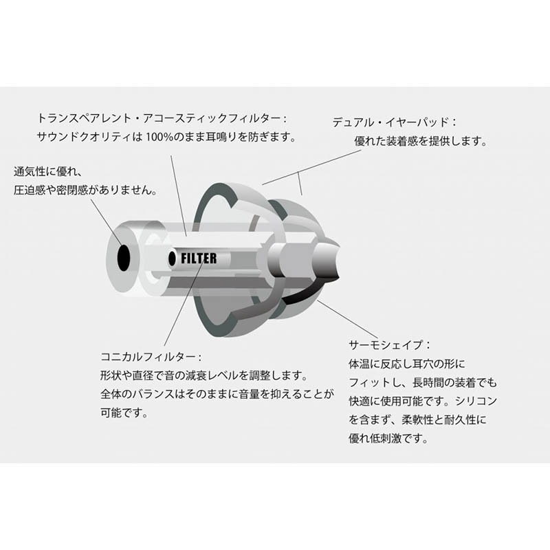 ALPINE HEARING PROTECTION PartyPlug BLK ����ҥ���ѥ����