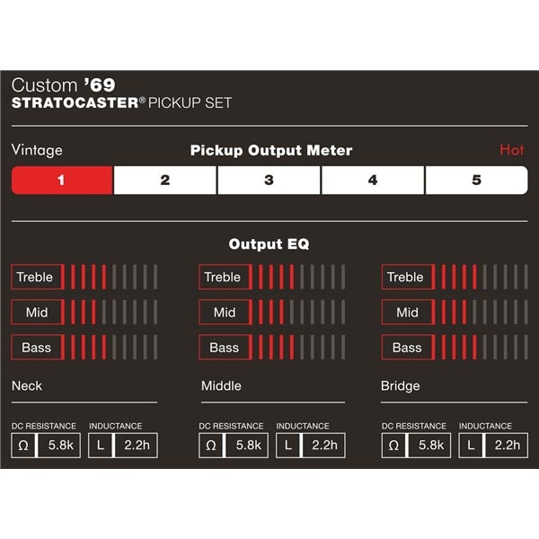 Fender Custom Shop �ԥå����å� Custom '69 Strat Pickups�ҥե��������