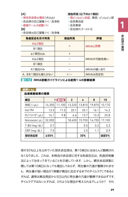 裁断済み　　犬と猫の血液疾患 診療現場ですぐ役立つ！Case studyで学ぶ 犬と猫の血液疾患