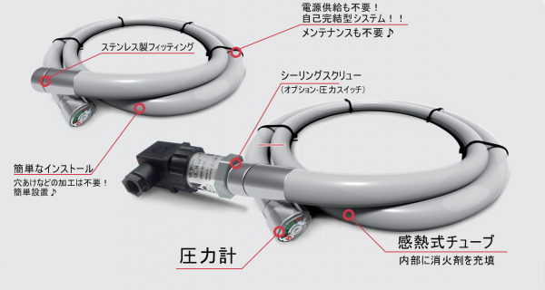 【BLAZECUT(ブレイズカット)】 自動消火システム 「T400E」 長さ/約4.0m