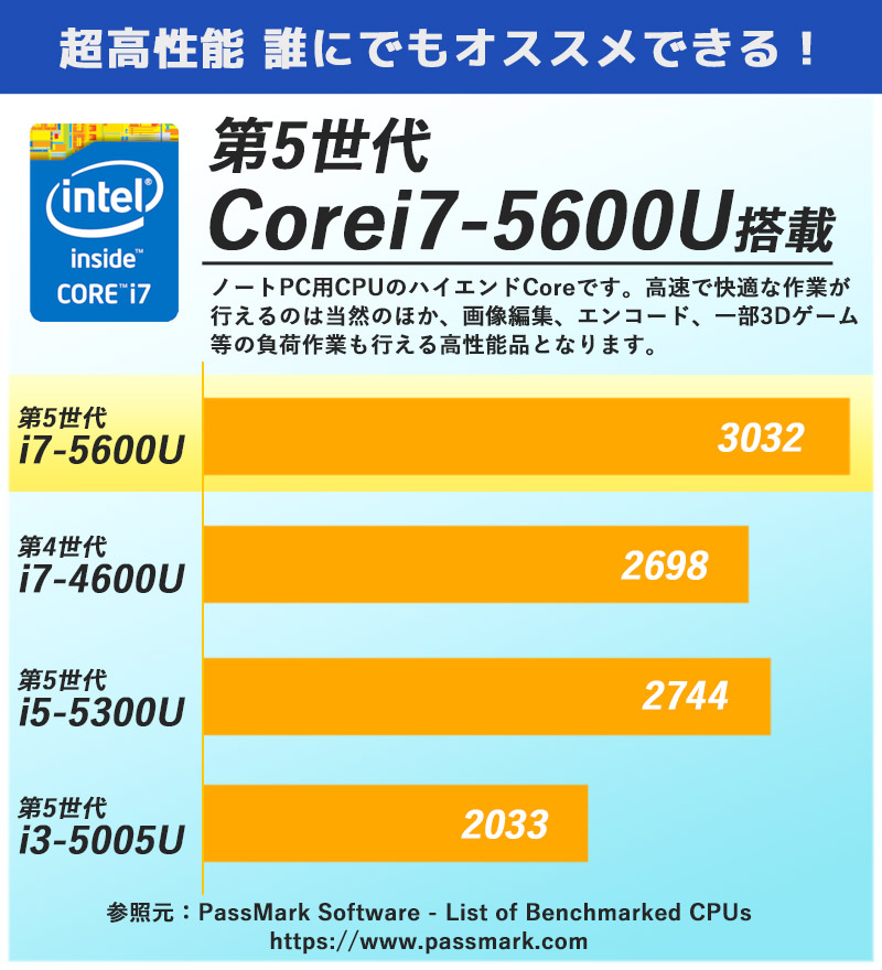中古ノートパソコン 東芝 Dynabook B75/R Windows10Pro Corei7 5600U メモリ8GB SSD128GB DVDマルチ 15.6型 無線LAN WPS Office (2203) 3ヵ月保証 / 中古パソコン